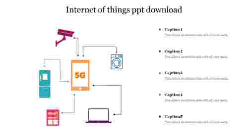 Internet of things ppt download 